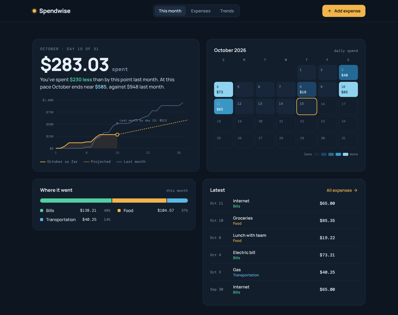 Spendwise, an example app built with Claude, showing a month's spending pace